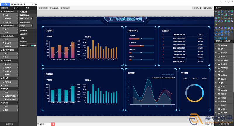 工廠可視化大屏，實(shí)時監(jiān)控和數(shù)據(jù)展示