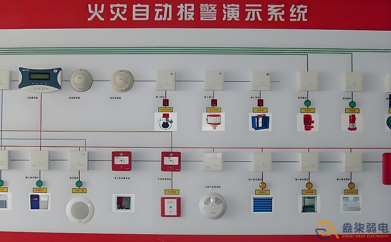 紙廠火災(zāi)報警檢測系統(tǒng)有哪些特點？