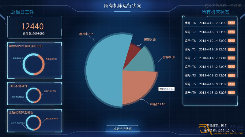 工廠車(chē)間如何進(jìn)行有效管控人數(shù)？