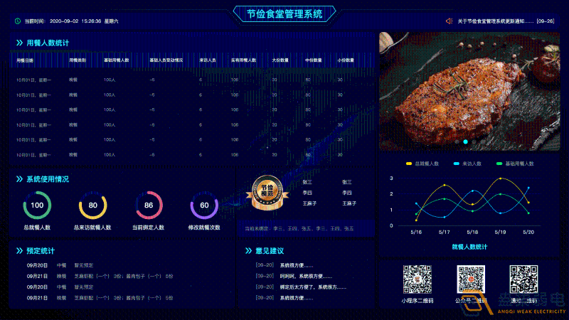 什么是食堂刷卡管理系統(tǒng)？