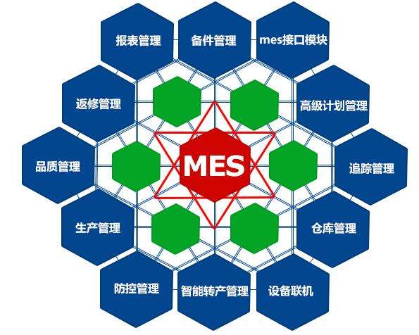 成都弱電工程公司今日分享，MES系統(tǒng)如何改進(jìn)生產(chǎn)管理？