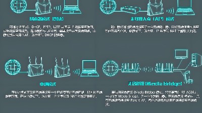 工廠如何做到WiFi全覆蓋？