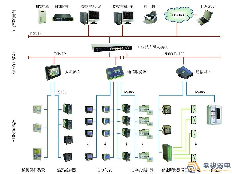 智能電力監(jiān)控系統(tǒng)有哪些功能？