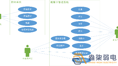 考勤門禁就餐一卡通系統(tǒng)有哪些模塊？