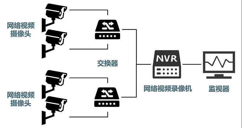 安防監(jiān)控系統(tǒng)需要掌握的H.265、SVAC、ONVIF、PSIA編碼方式區(qū)別