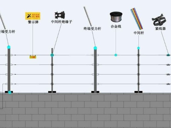 電子圍欄報(bào)警系統(tǒng)