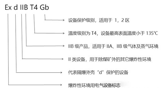 化工廠防爆監(jiān)控使用普遍，成都安防教你分辨防爆認(rèn)證等級