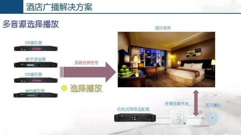 酒店公共廣播系統(tǒng)，豐富住客文化生活