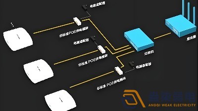 光纖延長POE供電，需要哪些設(shè)備？