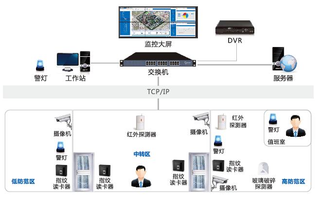 辦公樓智能安防弱電系統(tǒng)怎么建設？