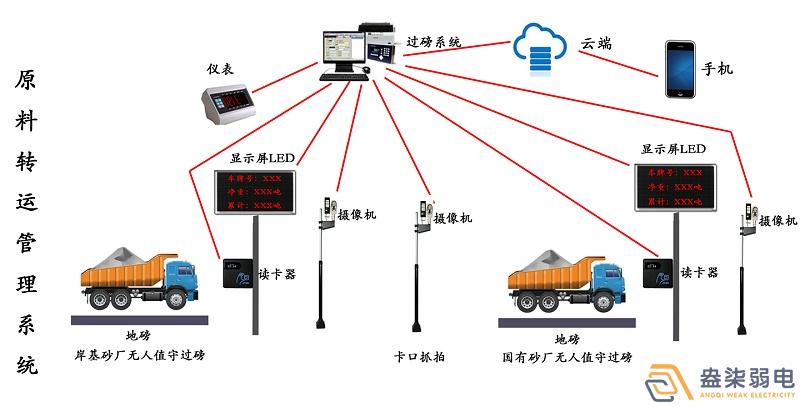 石料廠為什么需要智能化管理系統(tǒng)？