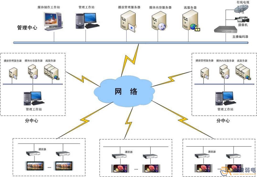 工廠網絡建設解決方案