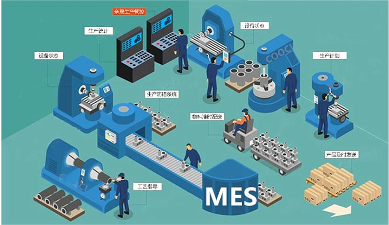 成都智慧工廠：MES如何解決生產(chǎn)車間的問題？