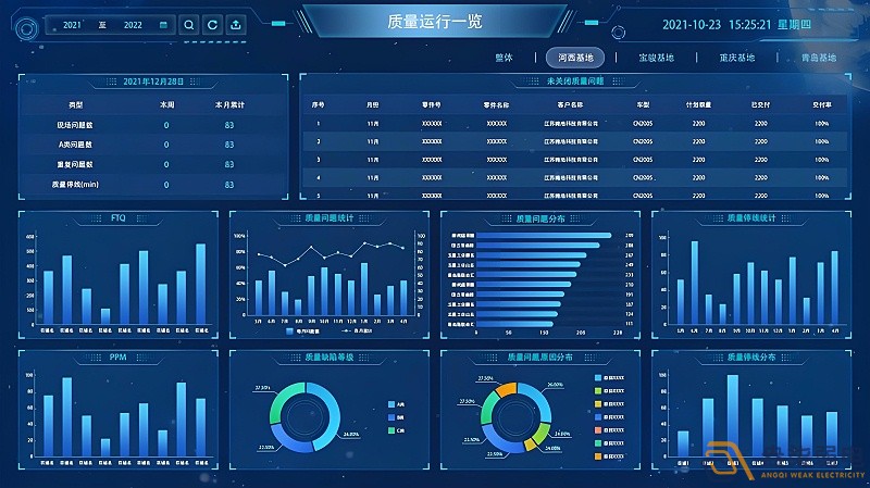 MES系統(tǒng)—讓數(shù)據(jù)可視化，讓管理系統(tǒng)化