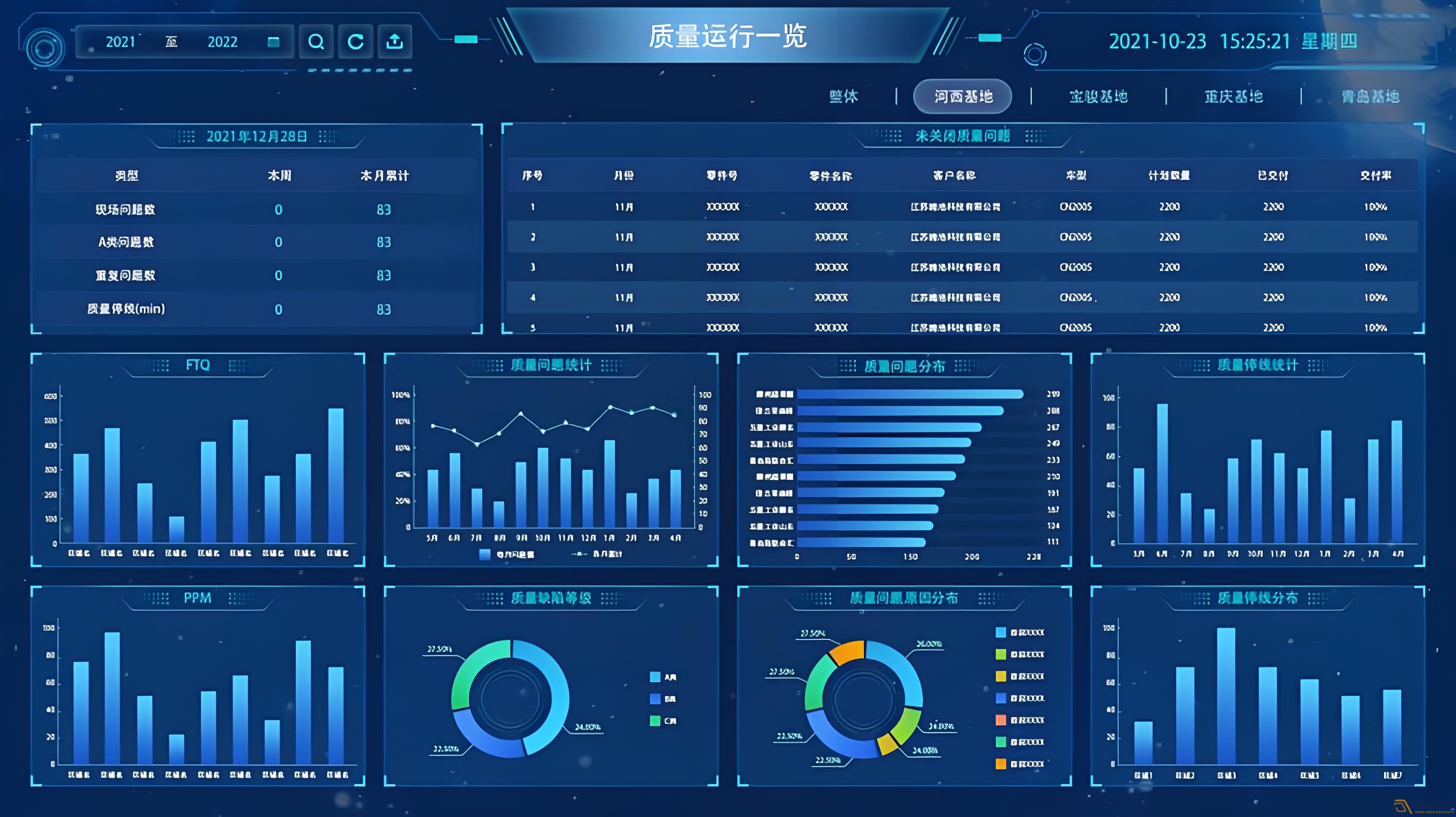 MES系統(tǒng)—讓數(shù)據(jù)可視化，讓管理系統(tǒng)化