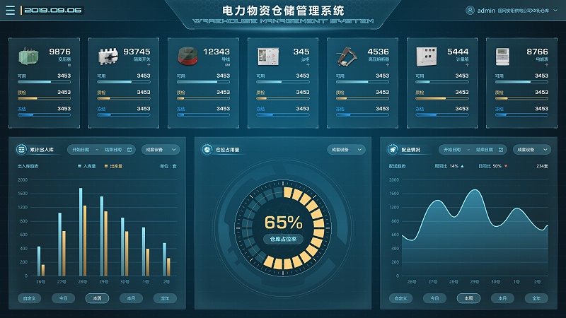 電廠場景下，物資管理系統(tǒng)的重要性