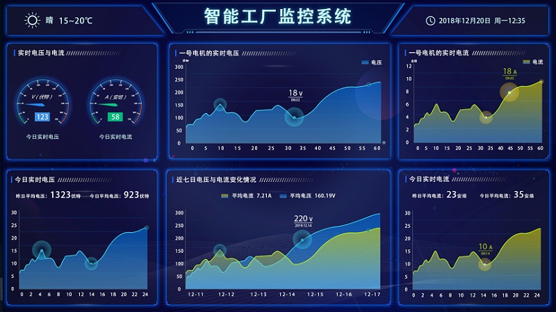 盎柒新建工廠弱電智能化系統(tǒng)集成有哪些？