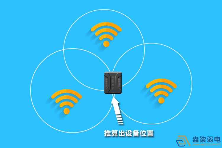 盎柒室內(nèi)WiFi定位技術(shù)應(yīng)用場(chǎng)景